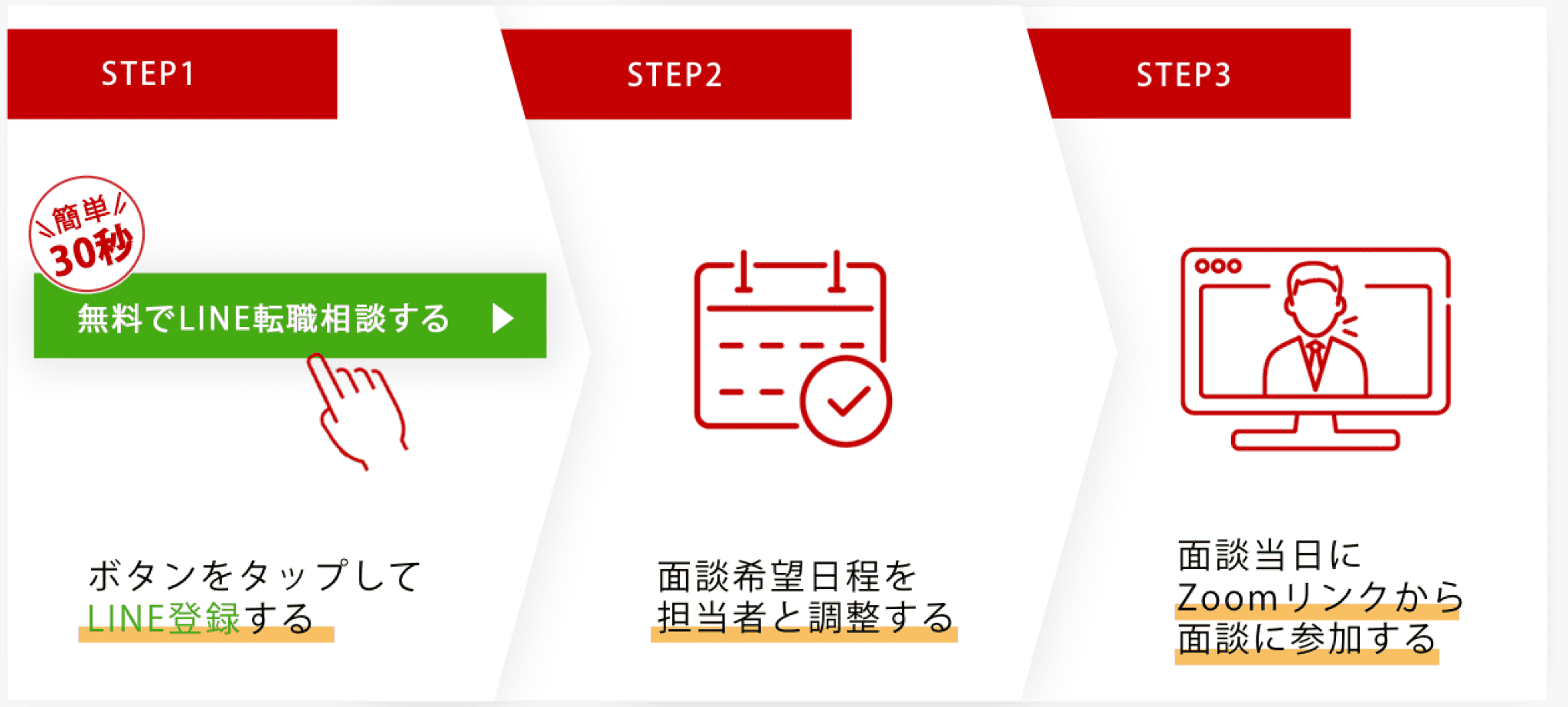 LINE登録、面談日程調整、Zoomにて面談