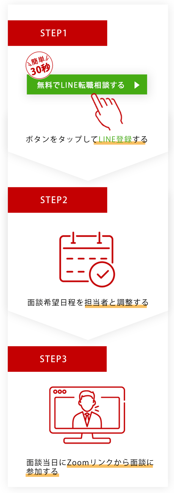 LINE登録、面談日程調整、Zoomにて面談
