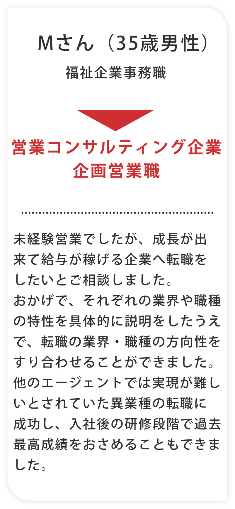 Mさん（35歳男性）福祉企業事務職年収330万円から営業コンサルティング企業企画営業職
                    年収450万円