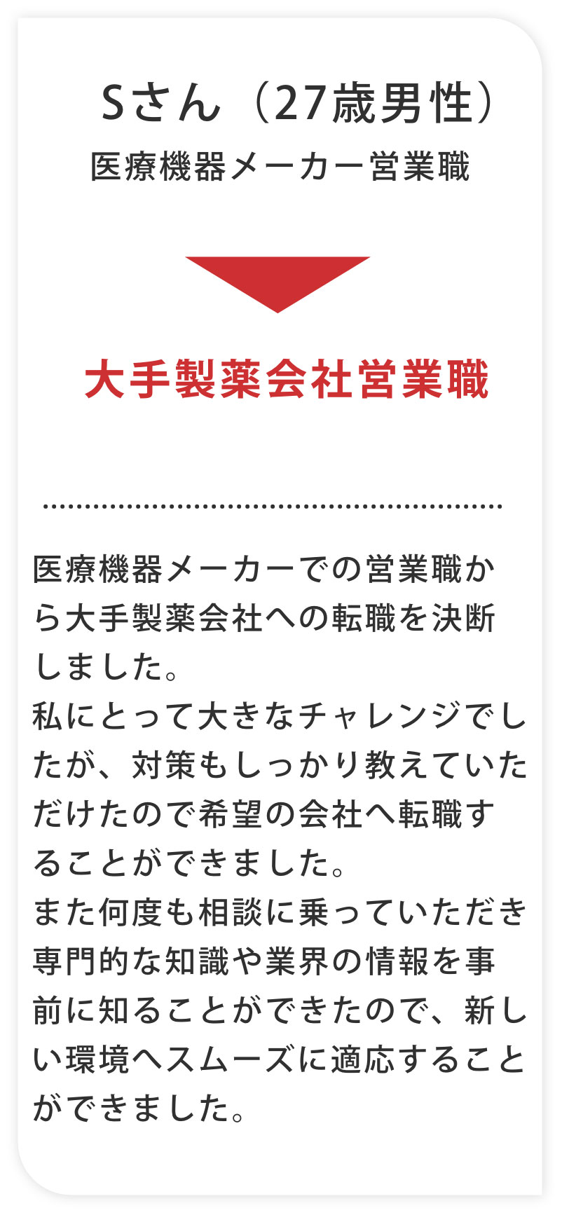 Sさん（27歳男性）医療機器メーカー営業職年収350万円から大手製薬会社営業職年収430万円
                    