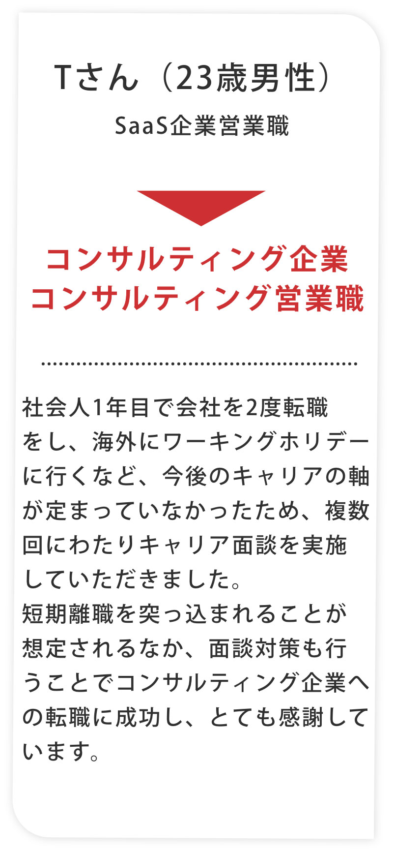 Tさん（23歳男性）SaaS企業営業職年収330万円からコンサルティング企業コンサルティング営業職年収400万円
                    